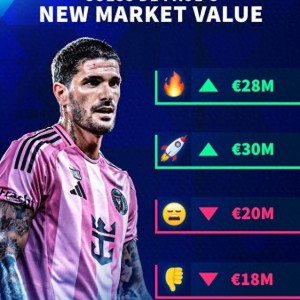 开云-德转预热德保罗身价更新：3000万、2800万、2000万和1800万欧